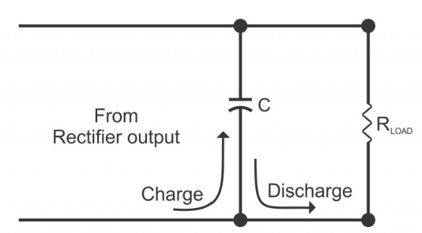 Capacitor's action